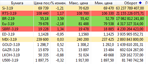 Активы для которых используется технический анализ